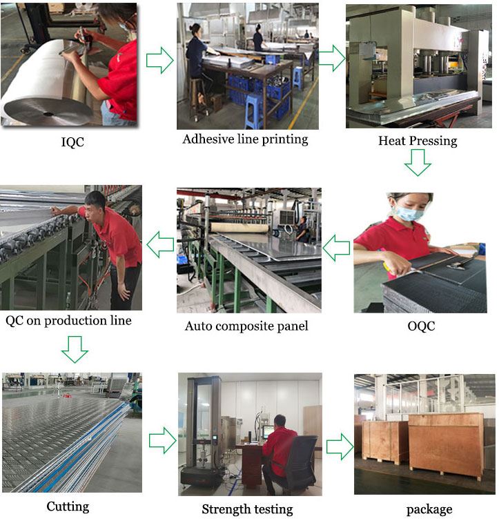 process-production
